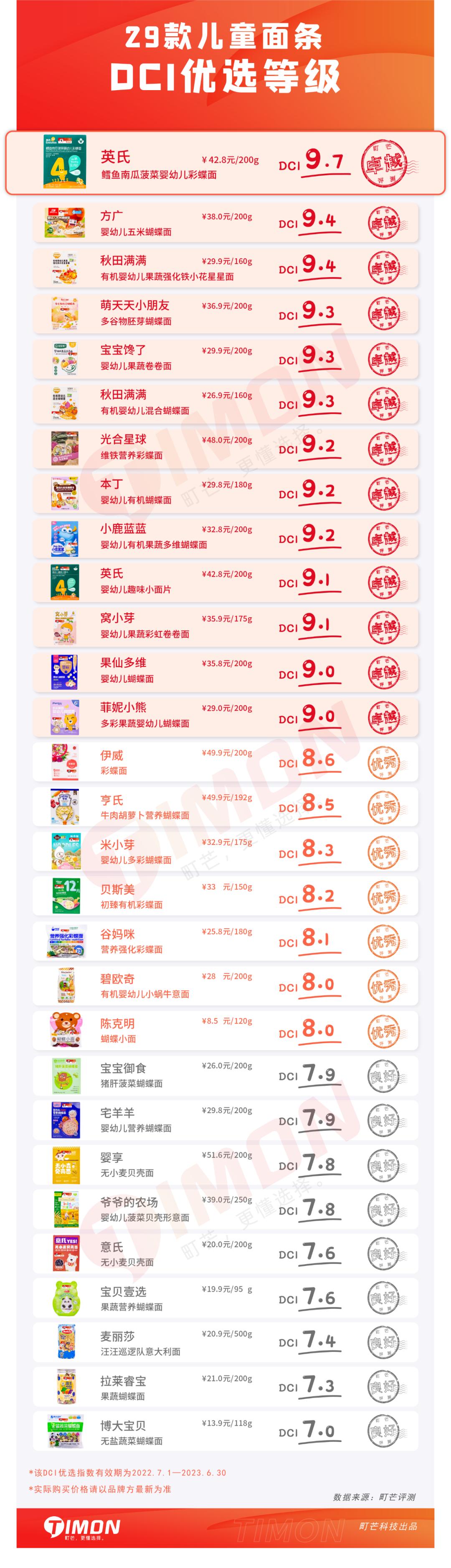 宝宝有没有必要买各种口味的面条,宝宝面条相比普通面条好在哪