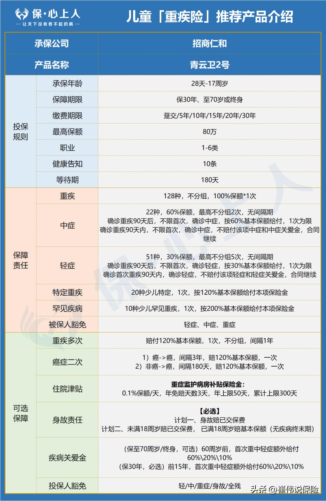 爆肝整理！万字攻略I怎么给熊孩子买保险