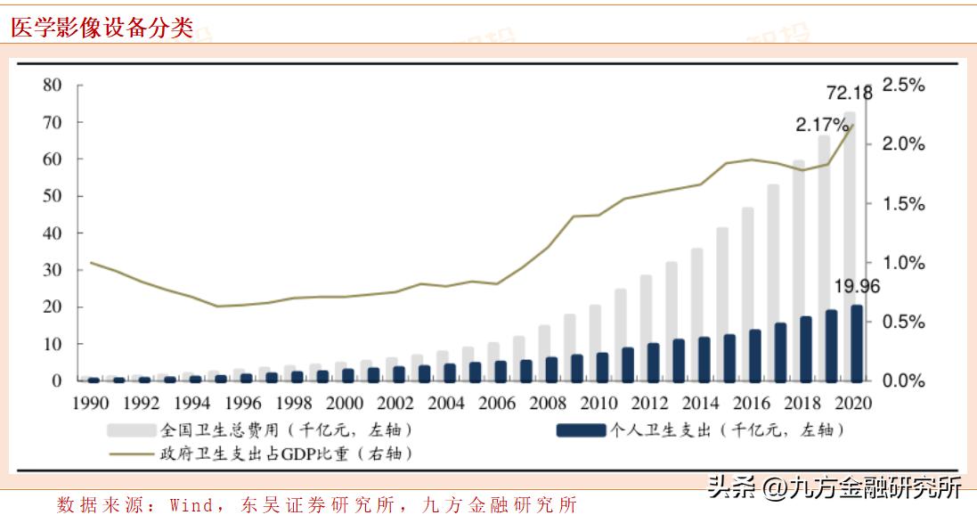 泰格医药创新药龙头,泰格医药cro深度报告