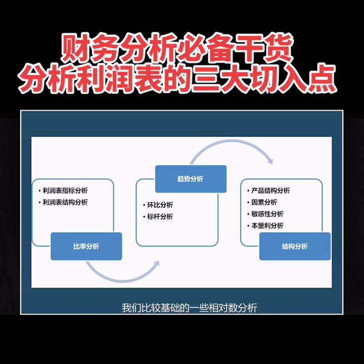 财务分析和财务报表分析的区别,财务分析企业盈利与发展能力