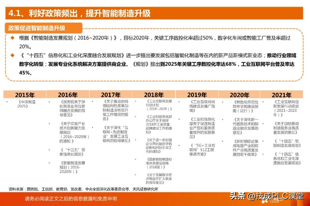 国产plc与进口plc的差距,国产plc和原装plc有什么区别