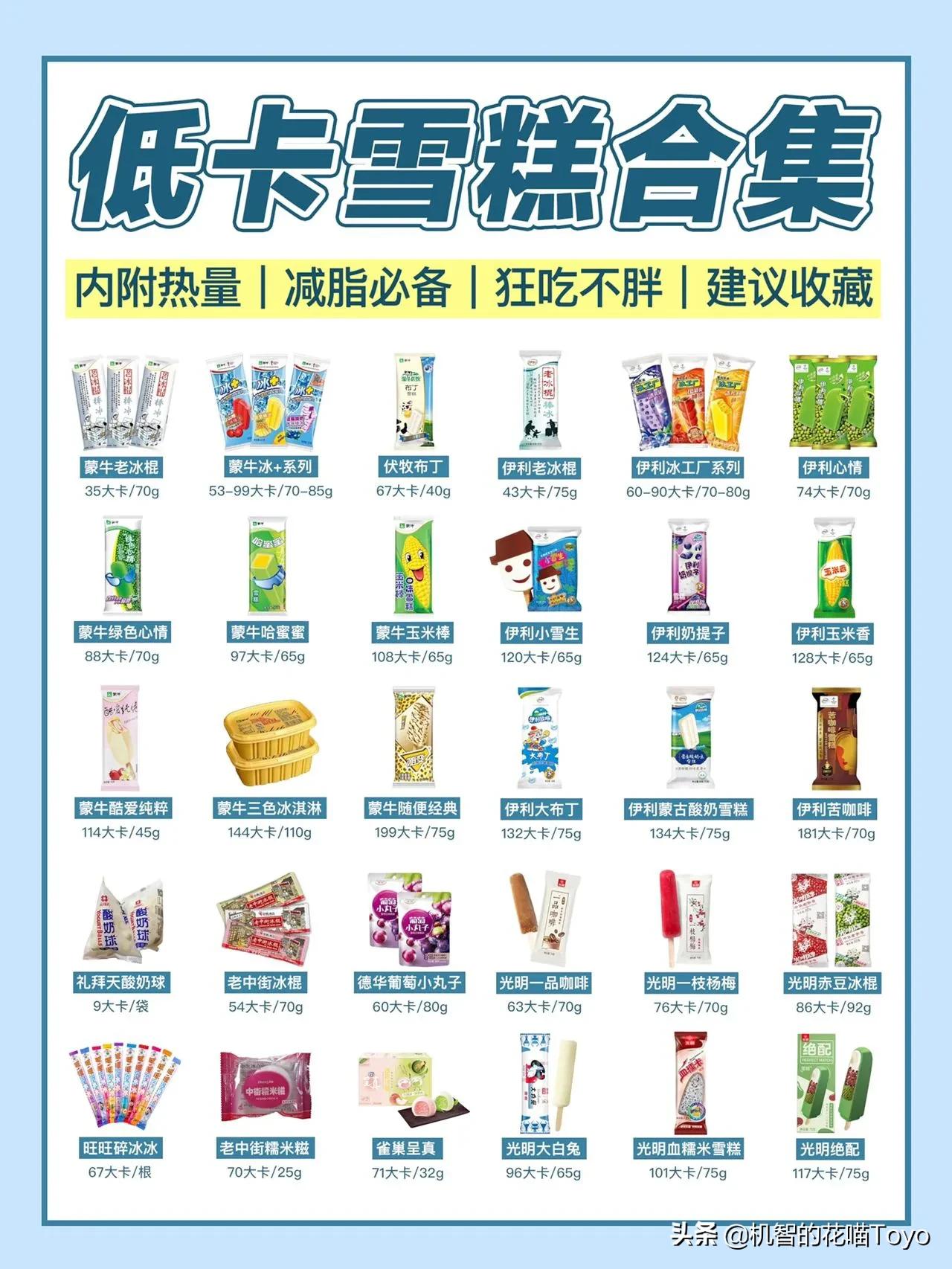 「花喵分享」减脂期也能实现冰淇淋自由