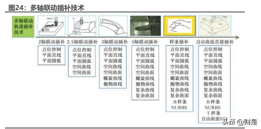 华中数控最新深度分析,中国高端数控机床龙头华中数控