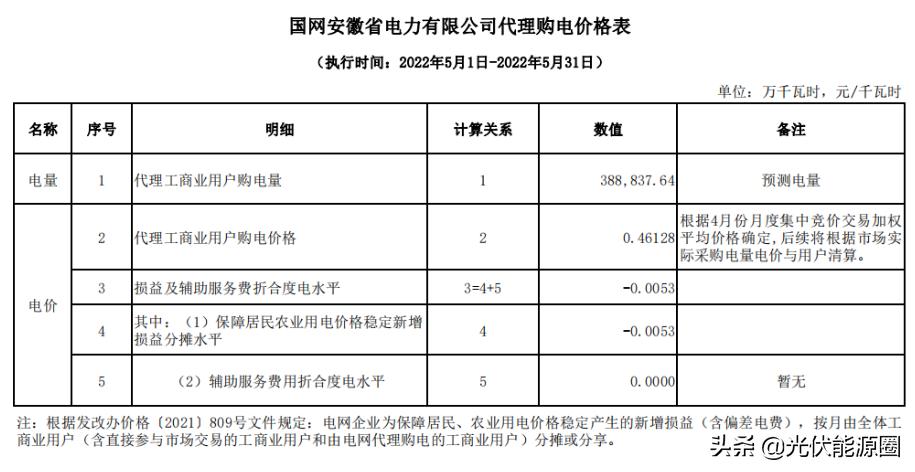电网2020年代理购电价格,广东省2023电网企业代理购电价格