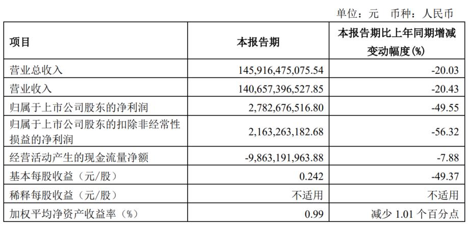 上汽集团最新估值分析,上汽集团股票是否低估