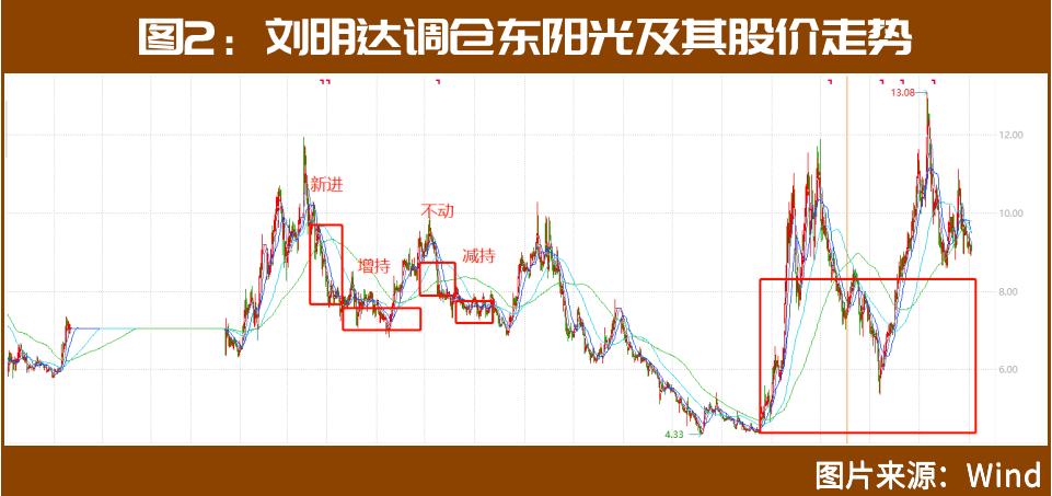 这家私募大佬罕见现身，与葛兰、傅鹏博等顶流频频“撞车”！这次会擦出什么火花？