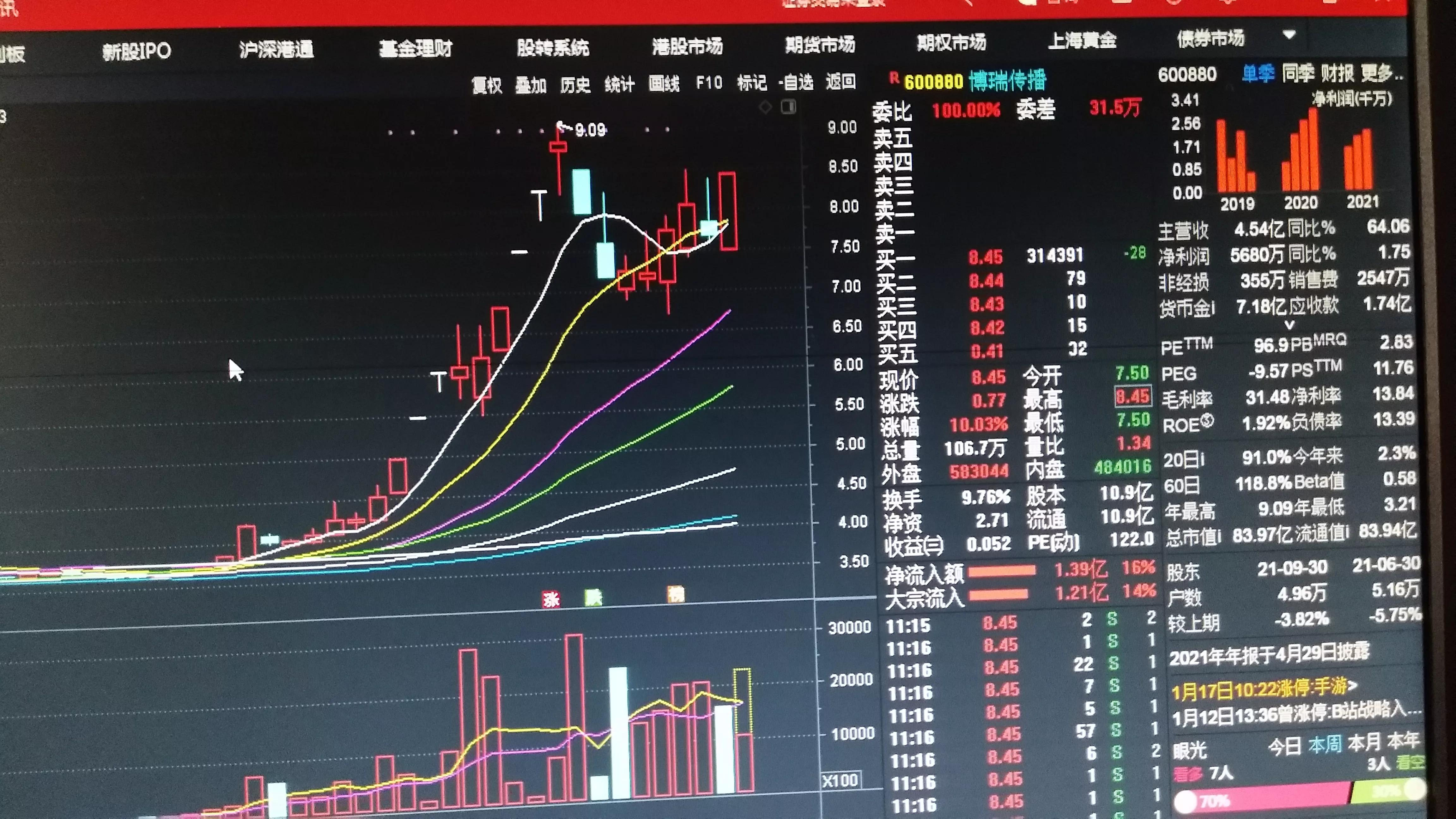 热点个股分析----博瑞传播