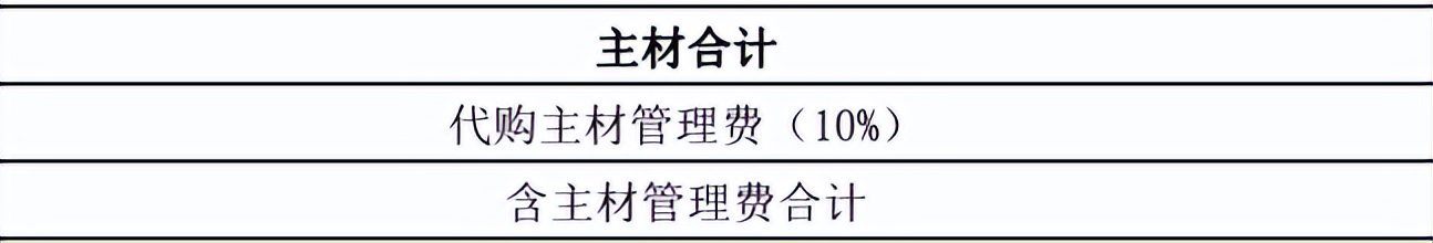 装修公司存在价格欺诈怎么办,装修公司低价报价陷阱谁负责
