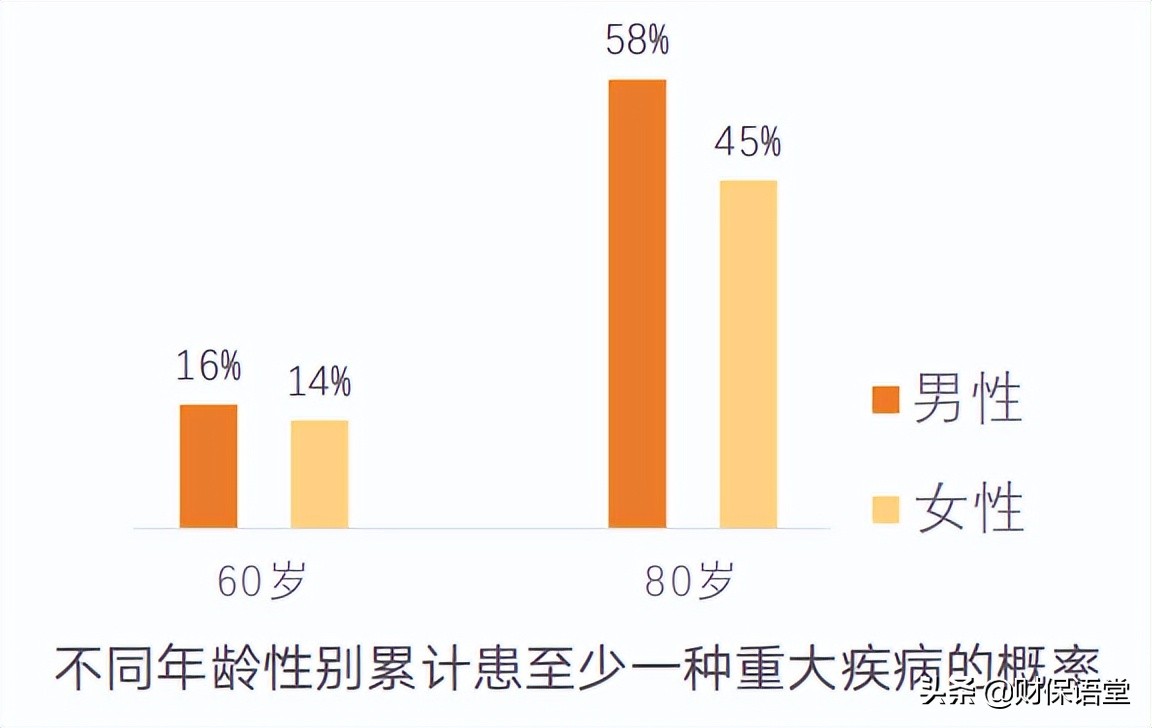 健康核保不了可以买什么医疗险,哪些病不能买健康险
