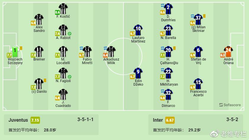 老维专栏现在怎么没有了,尤文和国米的最新消息