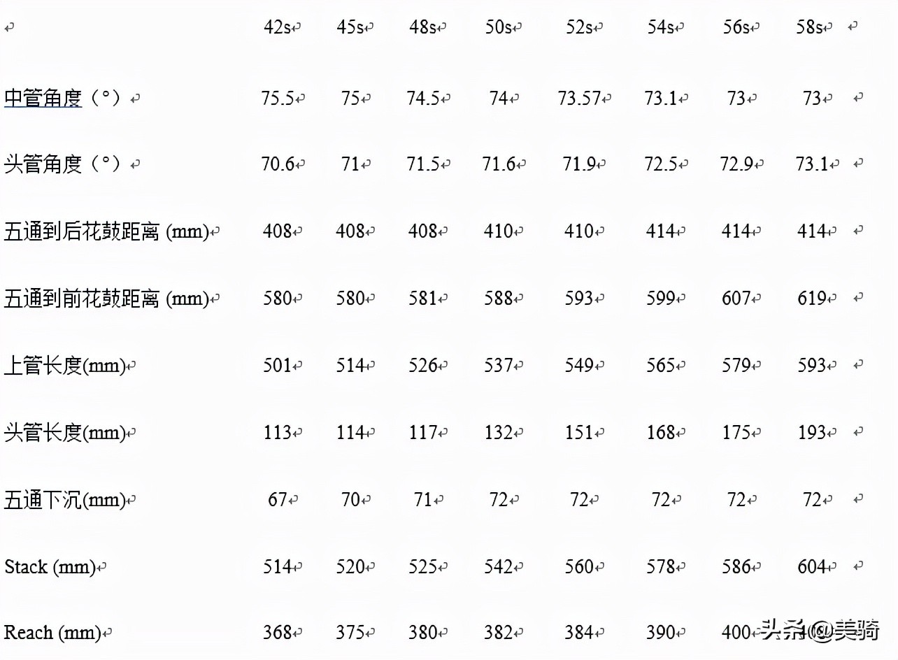 colnagov3rival,colnagov3值得买吗