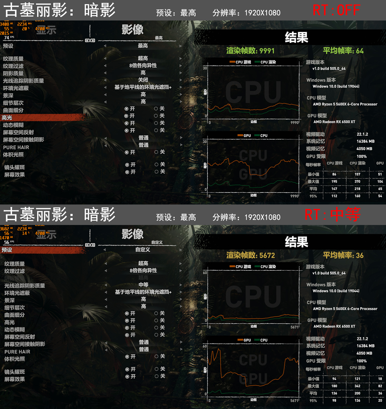 都2022年了，1080p分辨率下4GB显存够用吗？迟到的*X6R5**00XT评测
