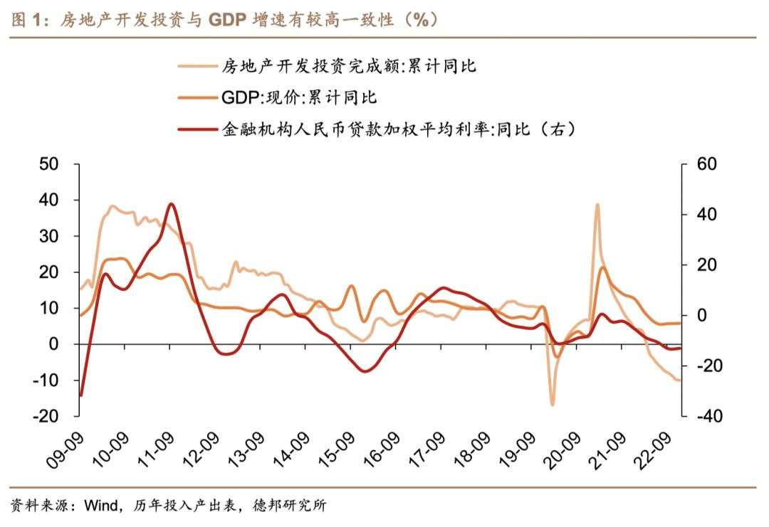 芦哲潘京李昌萌：地产产业链景气程度判断及投资策略