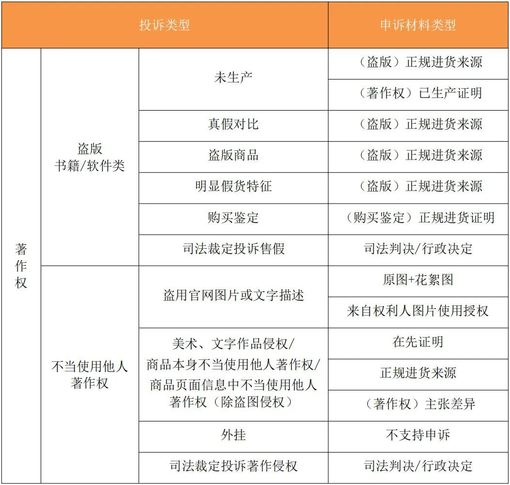 电商侵权怎么寻求法律援助,怎样进行电商侵权申诉
