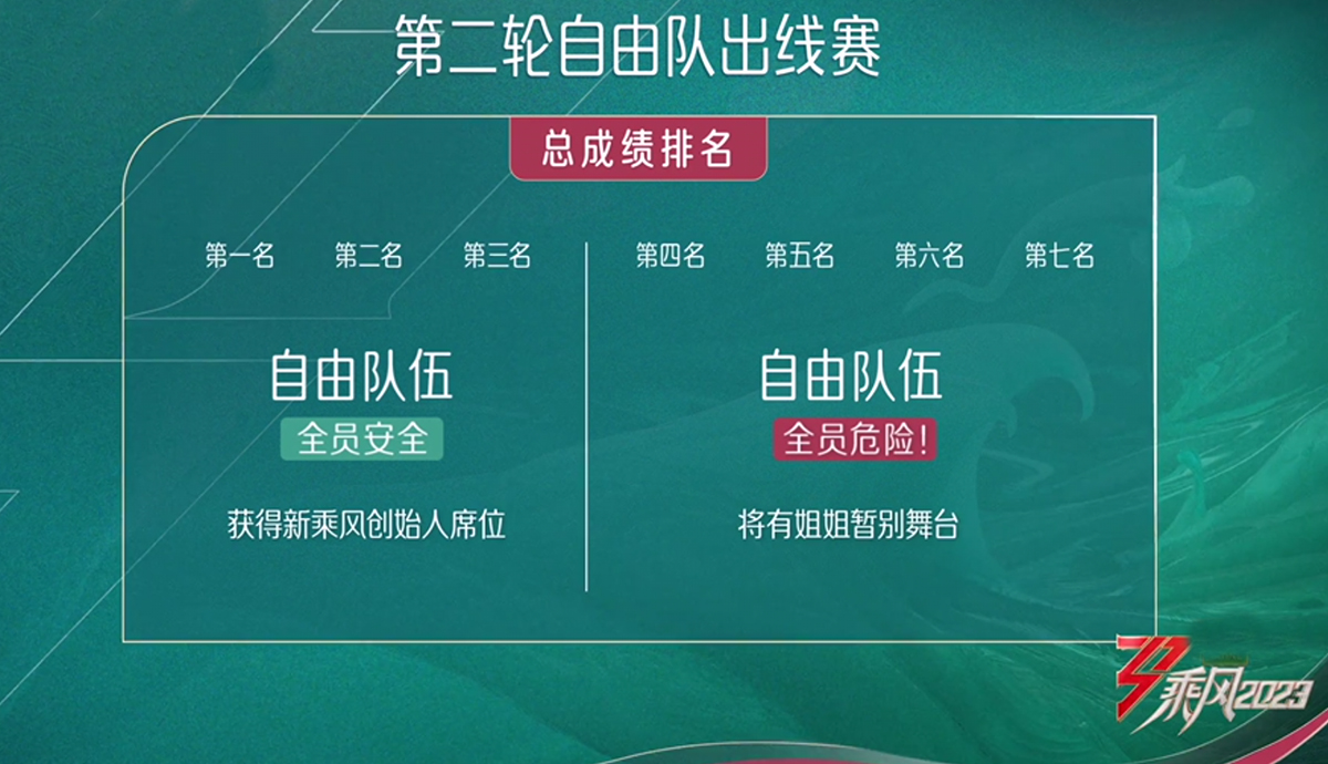 《浪姐4》二公来袭，谢娜拿第一，黄丽玲实力撑场，软床垫引热议