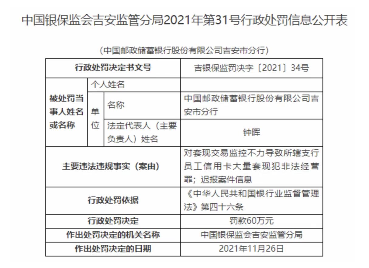 邮储银行套现处罚,银行员工套现被处罚