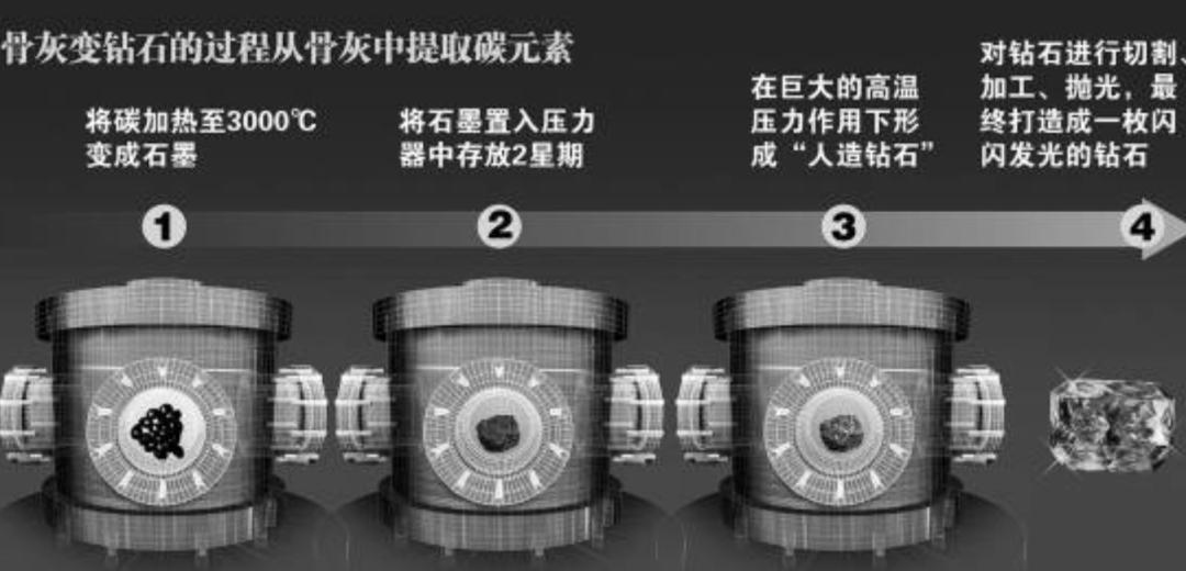 人死后的骨灰可以分几份存放吗,骨灰下葬多年后会变成什么