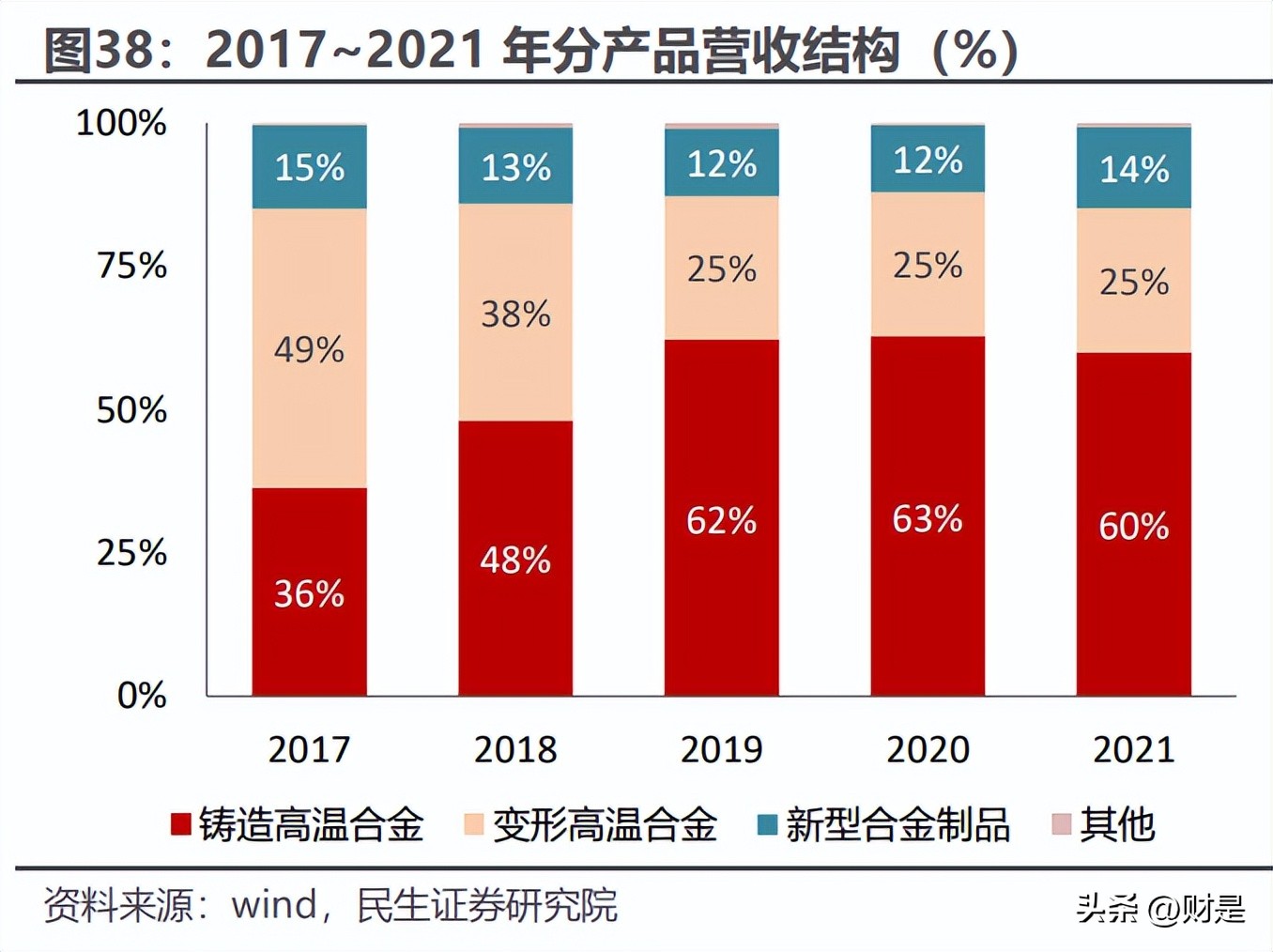 钢研高纳2017,钢研高纳2024年走势