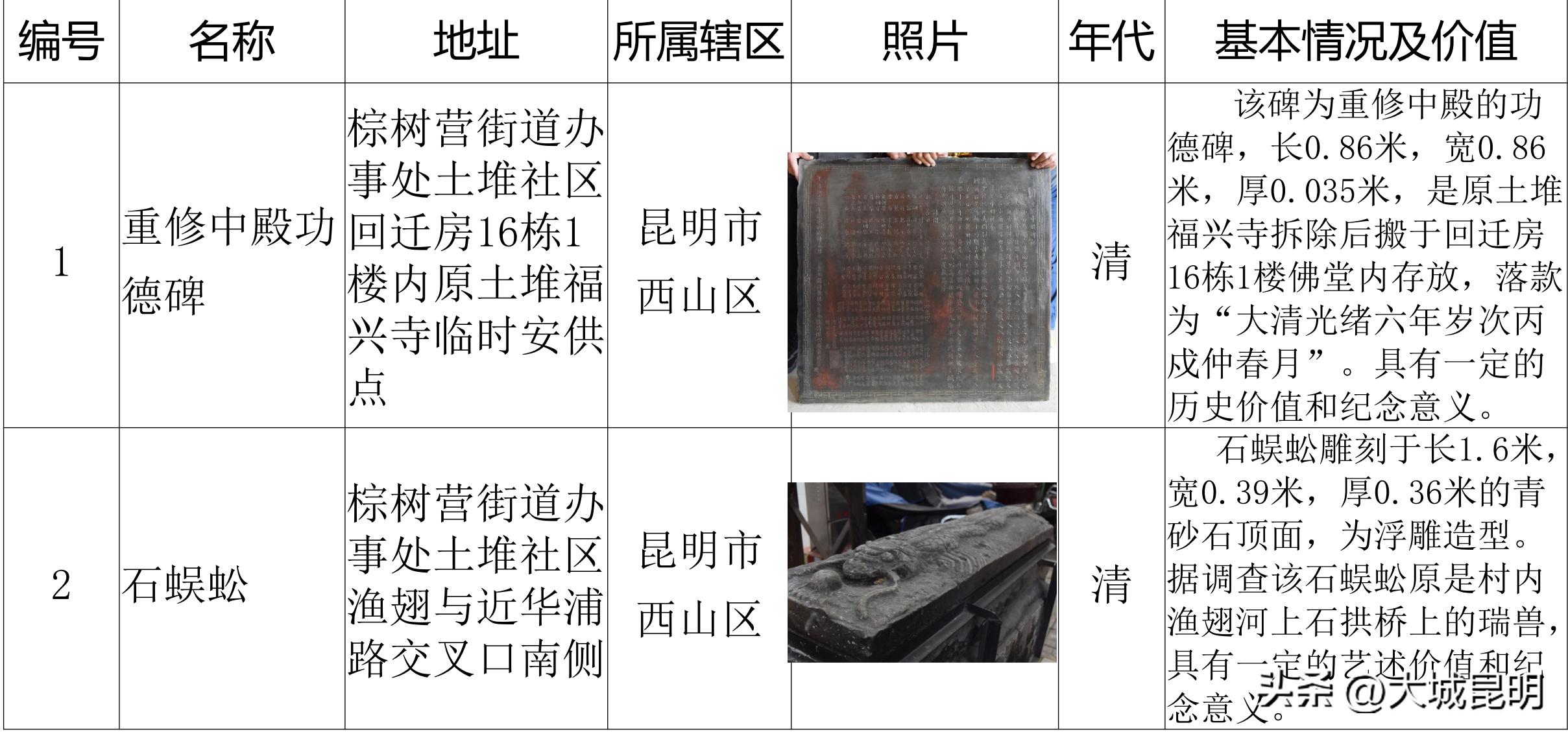 石拱桥上的瑞兽！西山区这个片区待建地块历史文化遗产调查情况