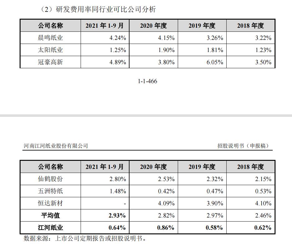 江河纸业最新消息今天,江河纸业的现状