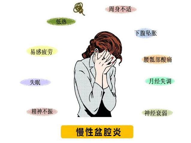 关爱女性之慢性盆腔炎的防治