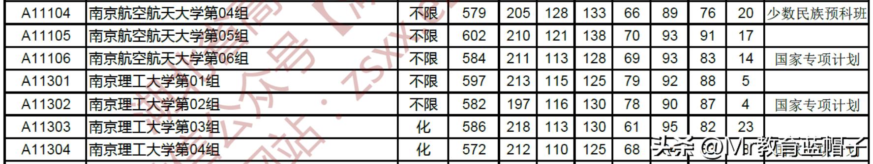 武汉理工大学到底怎么样,武汉理工大学实力