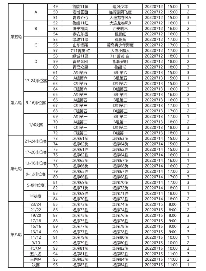 崛起东方杯比赛,2019-2022全国青少年足球联赛