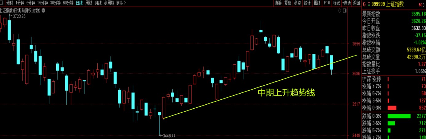 怎么看行情买股票,行情怎么看大盘