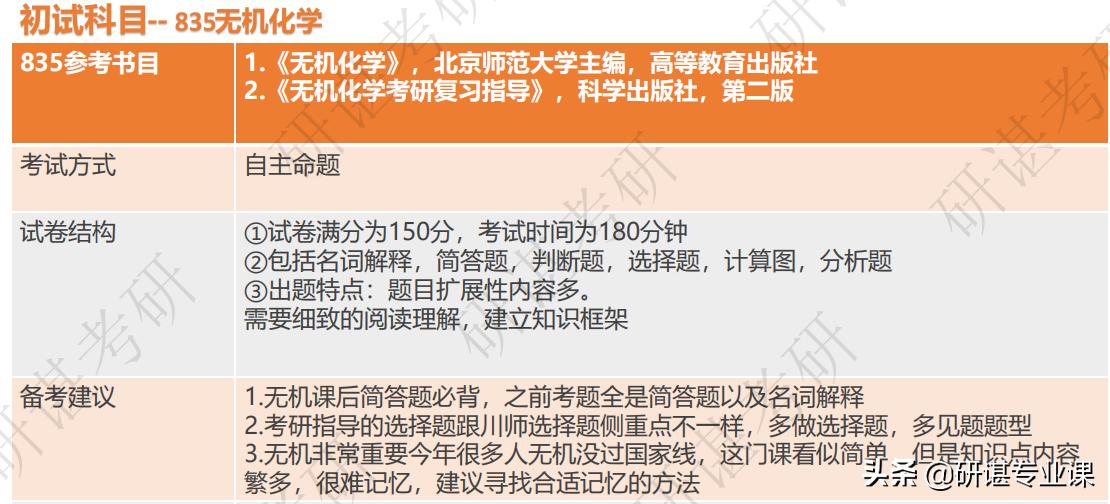 四川师范大学化学考研报录比,四川师范大学考研化学635大纲