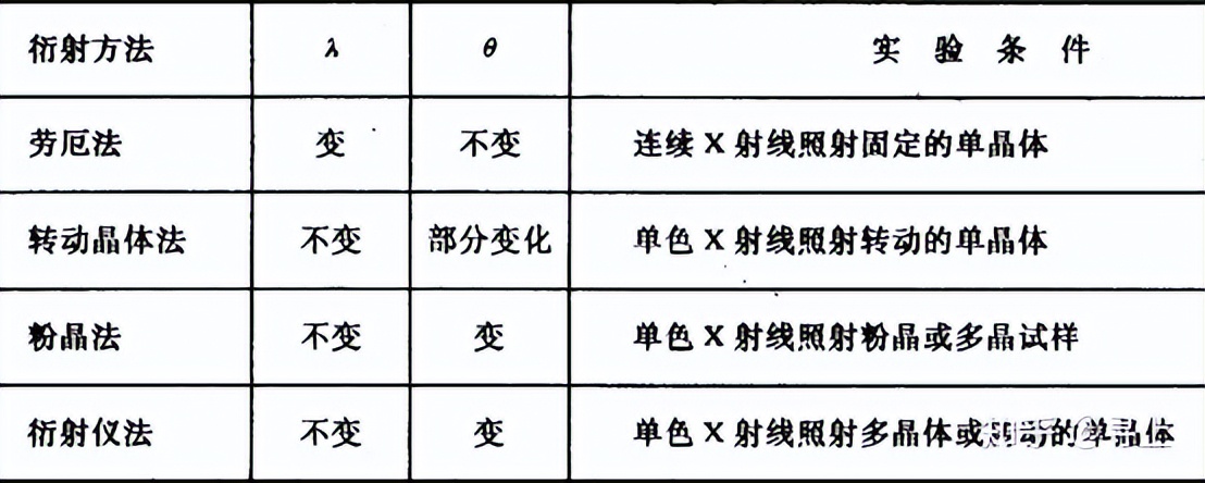 xrd仪器在石墨行业的应用,XRD原理