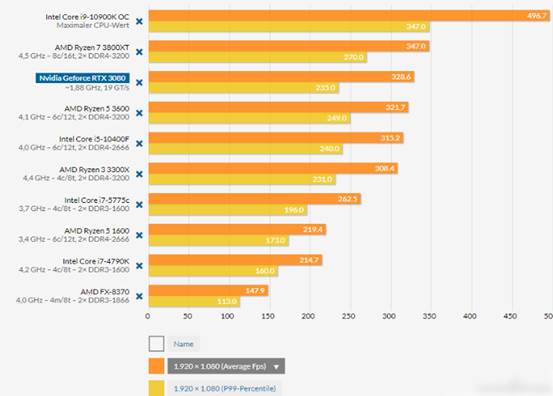 玩游戏掉帧卡顿是cpu还是显卡问题,玩游戏掉帧是cpu还是显卡问题