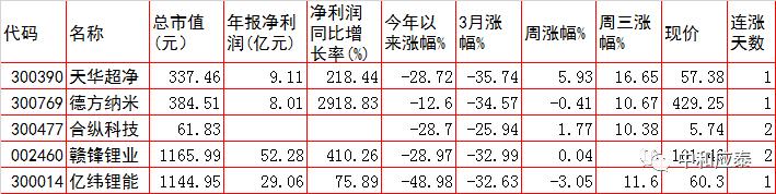 周三a股重要投资参考,周一a股投资重要参考