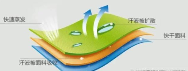 速干衣有纯棉面料的吗,冰丝速干衣与锦纶速干衣
