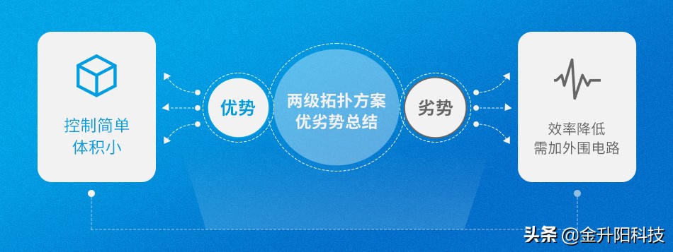 干货分享|超宽压铁路电源方案的分析与对比