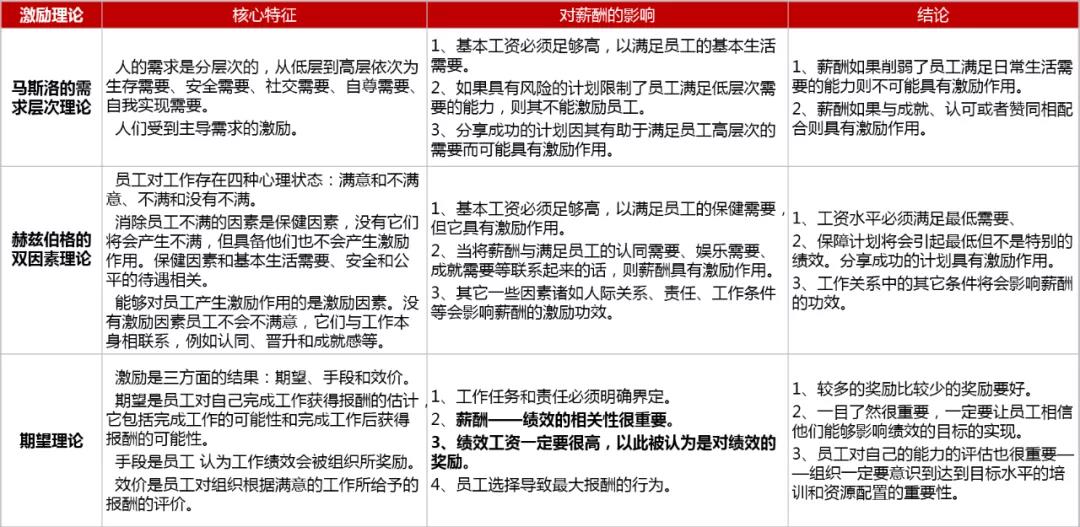 绩效管理与薪酬诊断报告,hr该怎么做薪酬数据分析