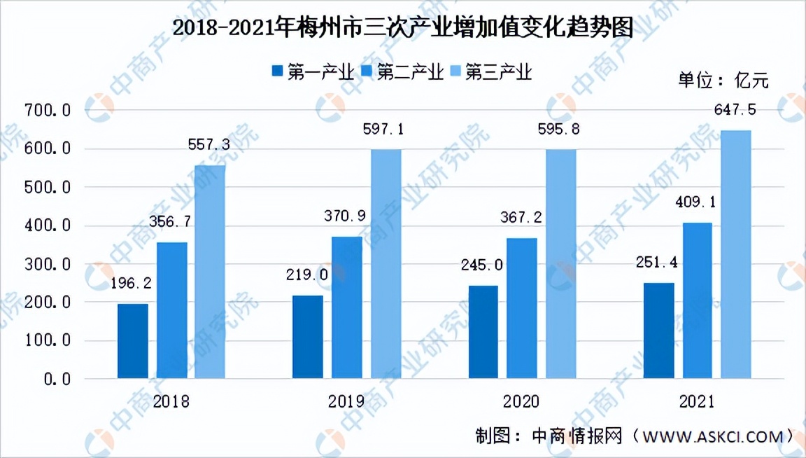 「产业图谱」2022年梅州市产业布局及产业招商地图分析