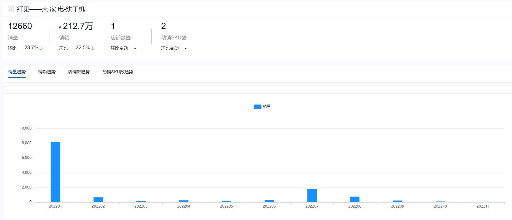 粮食烘干机十大品牌,2022烘干机十大品牌排行榜