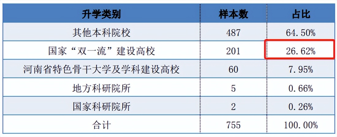 河南二本容易考研的学校,河南二本考研通过率