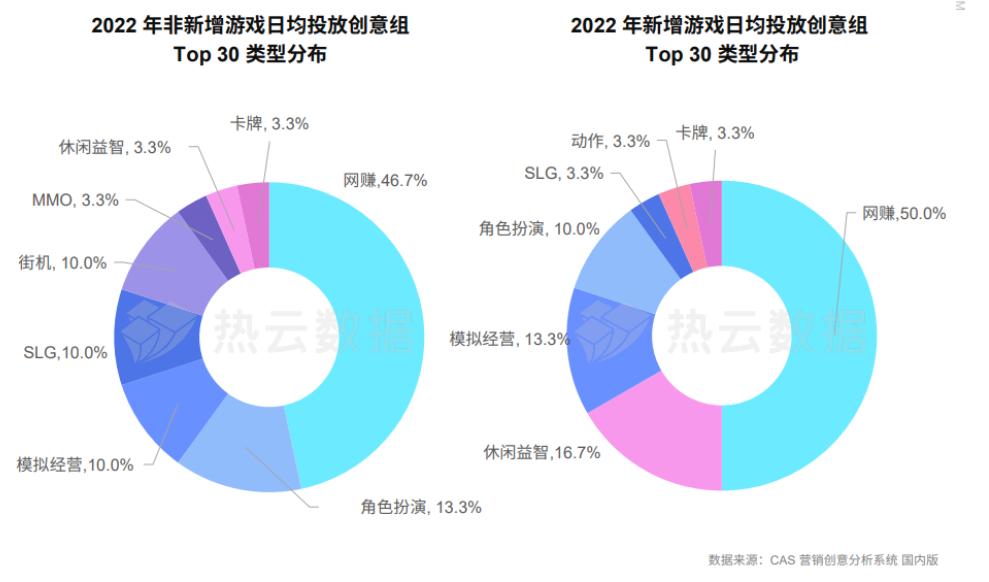 2022年手游市场排行榜,目前手游市场
