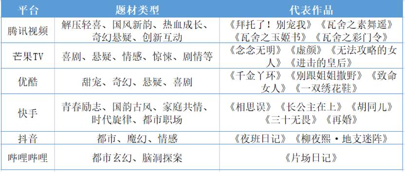 抖音b站突然崛起,抖音b站现在怎么样了