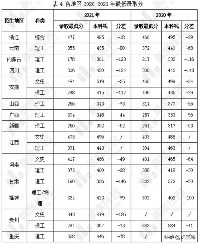 浙江机电职业技术学院提前招条件,浙江机电职业技术学院是提前招吗