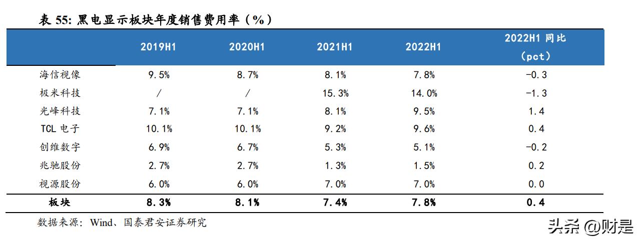 2019家电龙头业绩,白电科技龙头