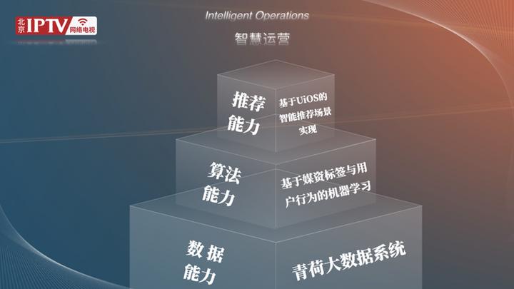 北京论道|北京新媒体齐若凡:演进智能运营体系探索电视未来