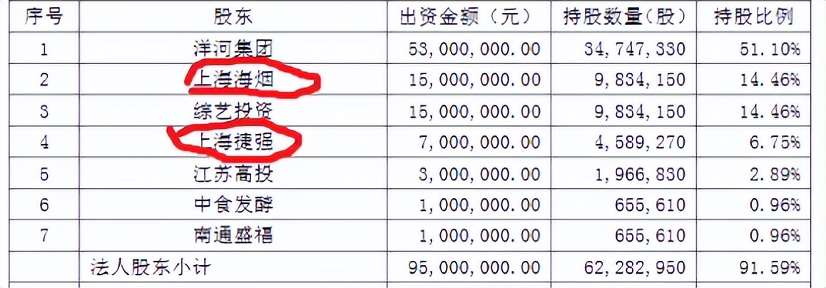 洋河股份销售费用管理现状,洋河股份分销模式