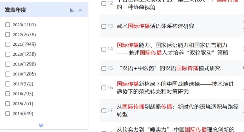一篇捋清国际传播，这个专题就这几个出题方向｜专题保分计划05