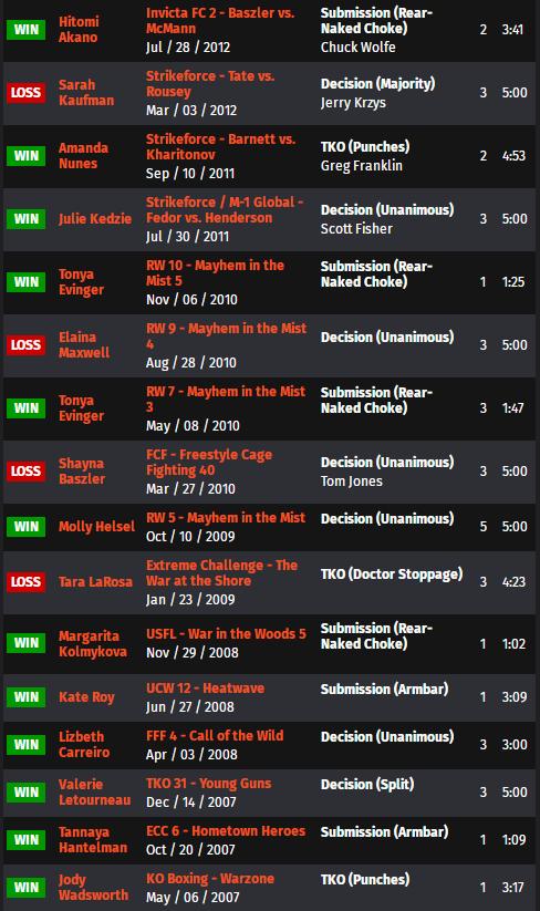 ufc格斗之夜192比赛对阵表,ufc格斗之夜168完整对阵表