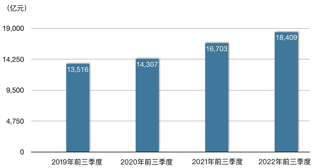 盈利能力最强的医药上市公司,医药行业10大龙头公司