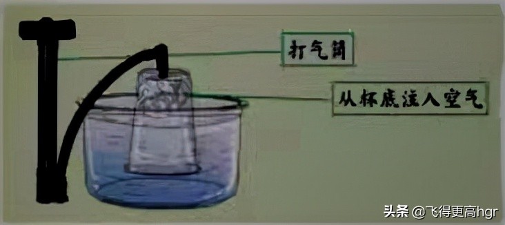 大象版三年级科学上册知识点,三年级科学上册空气知识点