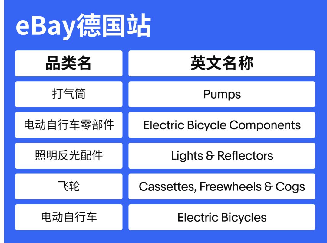 2023年户外运动类目好做吗,2023年户外运动的产品有哪些