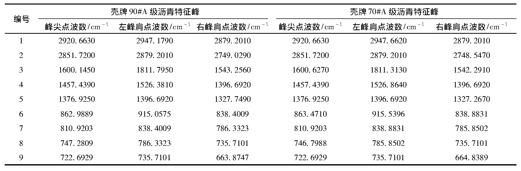 基于QC比较法的道路石油沥青检测技术研究
